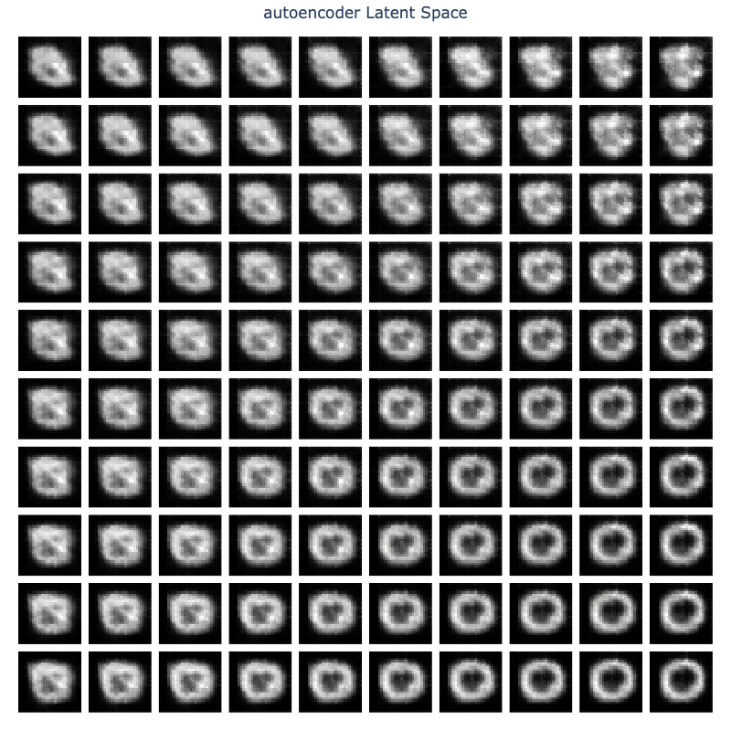 AE Latent Space