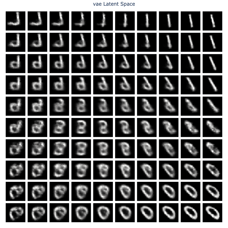 VAE Latent Space