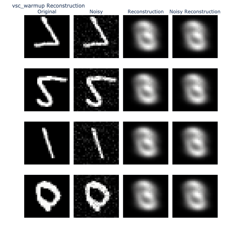 VSC-WU Reconstructions
